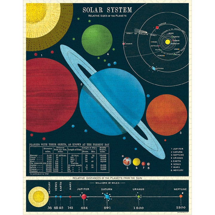 Cavallini & Co. Gifts Cavallini & Co Solar System 1000 Piece Puzzle