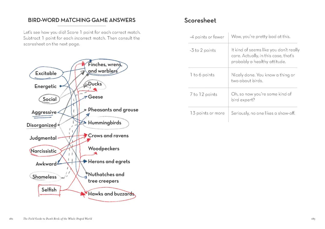 Chronicle Books Gifts The Field Guide To Dumb Birds of the Whole Stupid World