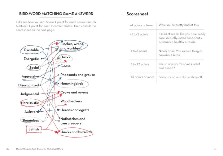 Chronicle Books Gifts The Field Guide To Dumb Birds of the Whole Stupid World