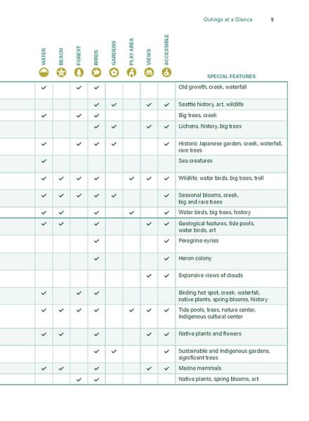 Mountaineers Books Gifts Seattle Field Guide