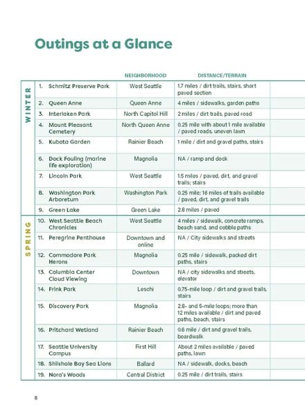 Mountaineers Books Gifts Seattle Field Guide