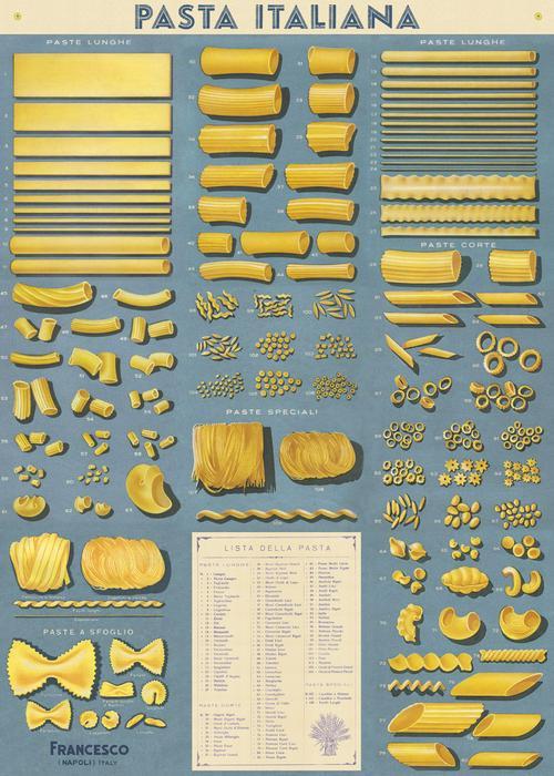 Cavallini & Co. Gift Wrap Pasta Italiana 20"x28" Sheet