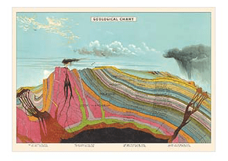 Cavallini & Co. Wall Art Geological Chart