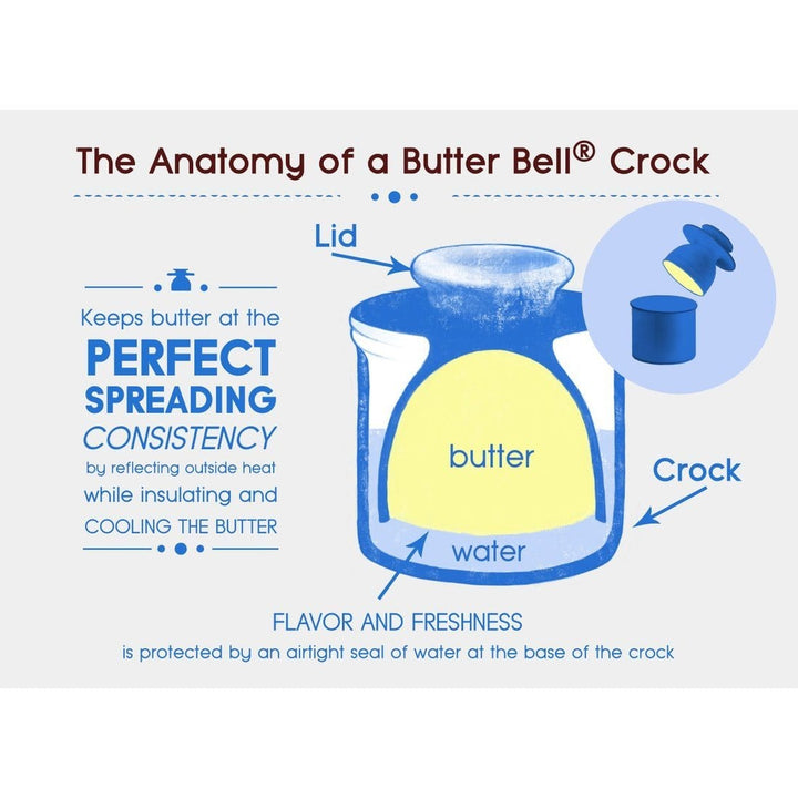 The Original Butter Bell Crock - Stone Matte Dish Original Butter Bell Crock 